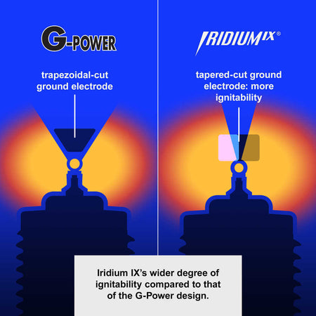 https://images.wrenchead.com/smartpages/partinfo_resize/NGK/9/95/iridium_ix_ignitability_comparison.jpg