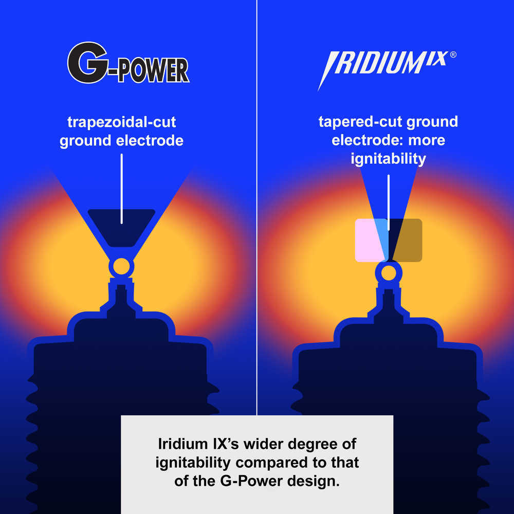 https://images.wrenchead.com/smartpages/partinfo_resize/NGK/9/95/iridium_ix_ignitability_comparison.jpg