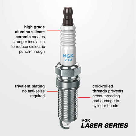https://images.wrenchead.com/smartpages/partinfo_resize/NGK/e/ec/laser_series_body.jpg