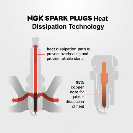 https://images.wrenchead.com/smartpages/partinfo_resize/NGK/d/da/laser_series_heat-dissipation-technology.jpg
