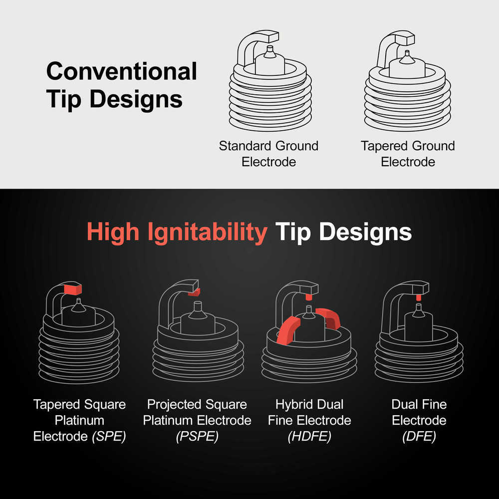 https://images.wrenchead.com/smartpages/partinfo_resize/NGK/d/d7/laser_series_tip-designs.jpg