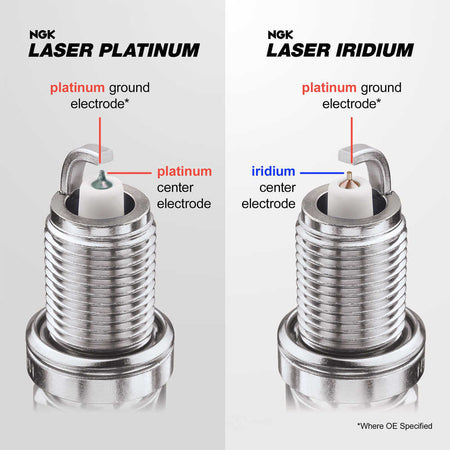 https://images.wrenchead.com/smartpages/partinfo_resize/NGK/7/7c/laser_series_tip_materials.jpg