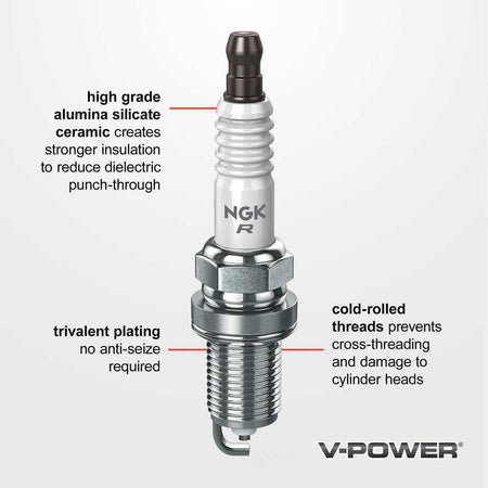 https://images.wrenchead.com/smartpages/partinfo_resize/NGK/b/b6/v-power_body.jpg