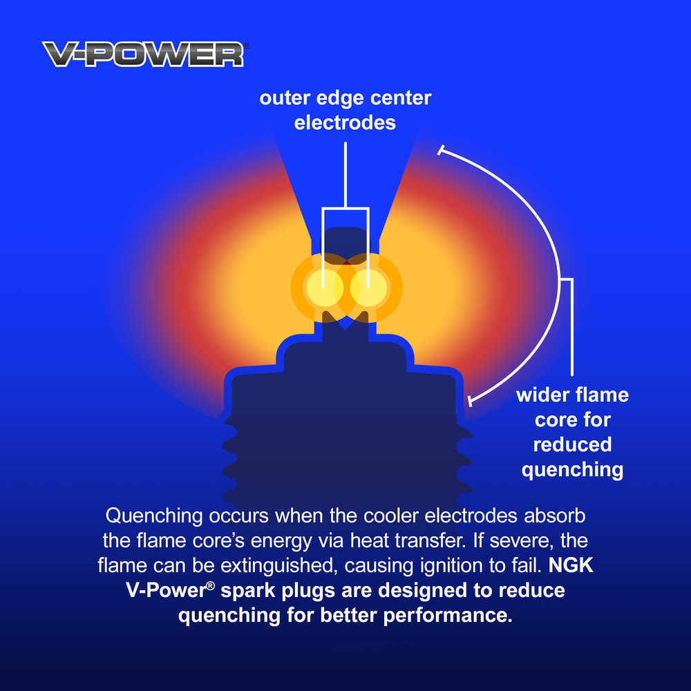 https://images.wrenchead.com/smartpages/partinfo_resize/NGK/d/da/v-power_ignitability.jpg